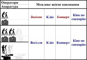 Відеозйомка камерою чи фотоапаратом ?